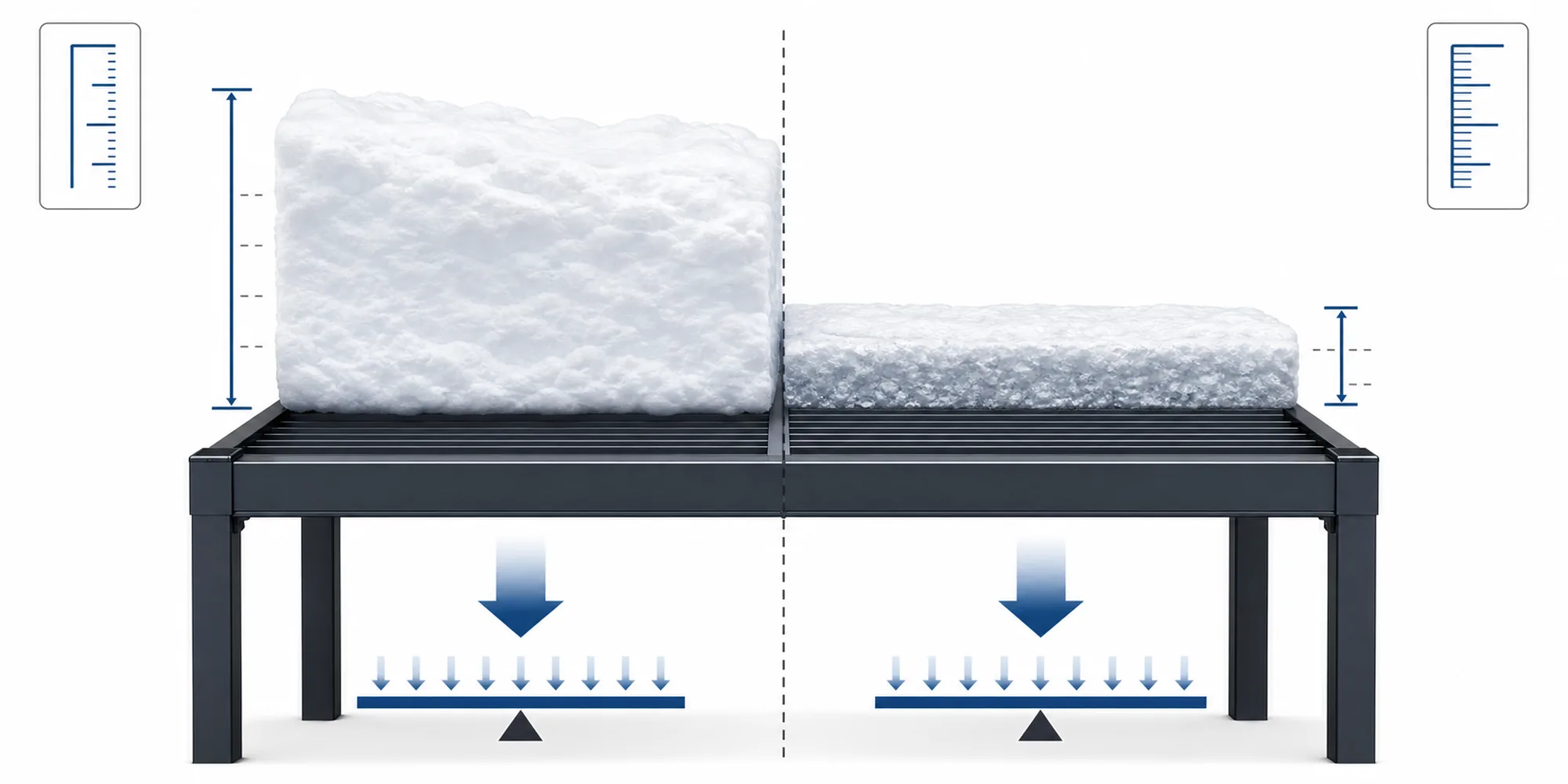Pergola snow load comparison diagram showing kg/m² and PSF values with dry and wet snow depth equivalents