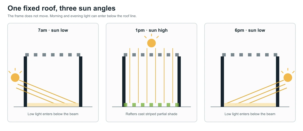 What Is the Point of a Pergola