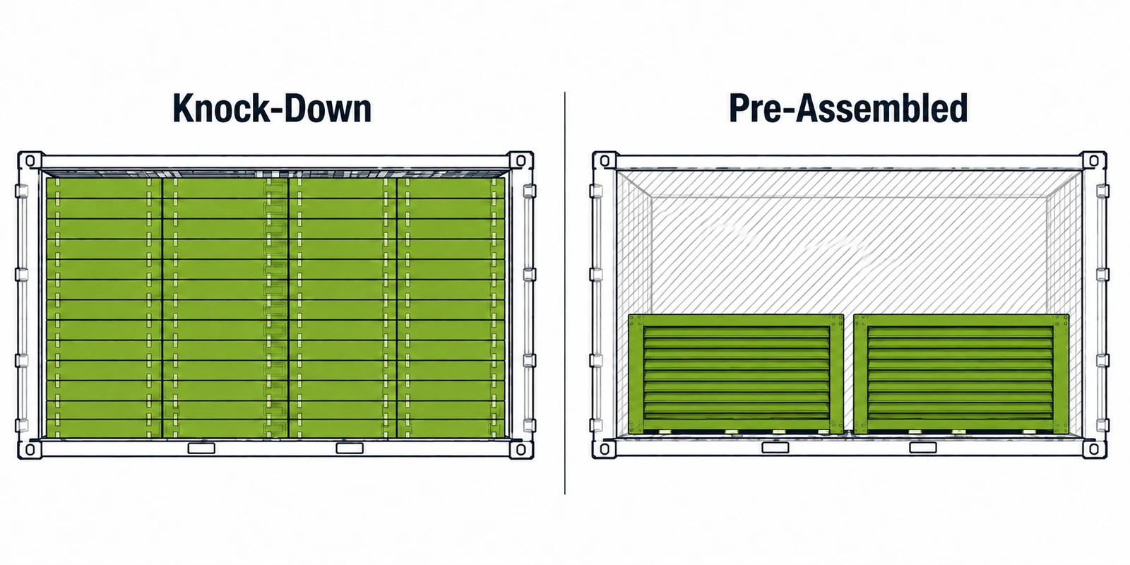 Section comparing container loading for knock-down flat packed kits and pre-assembled roof panels